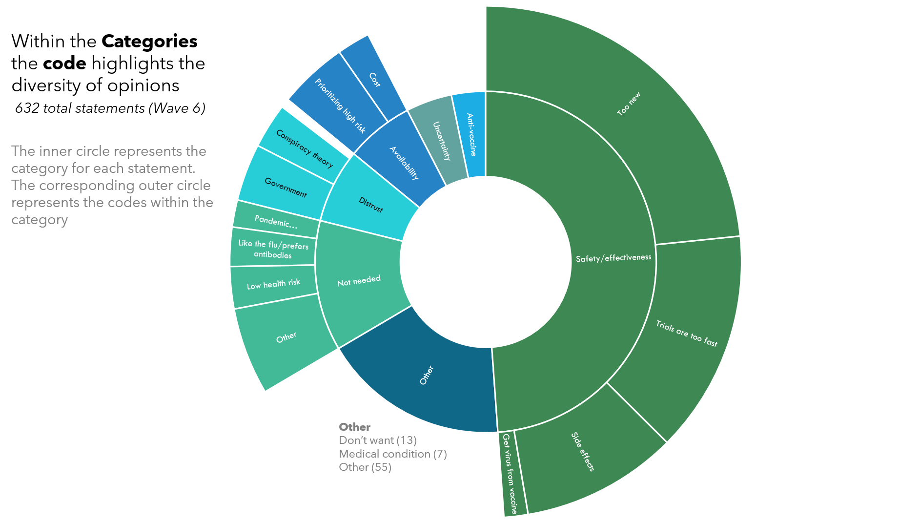 Group Analysis: Sage Journals