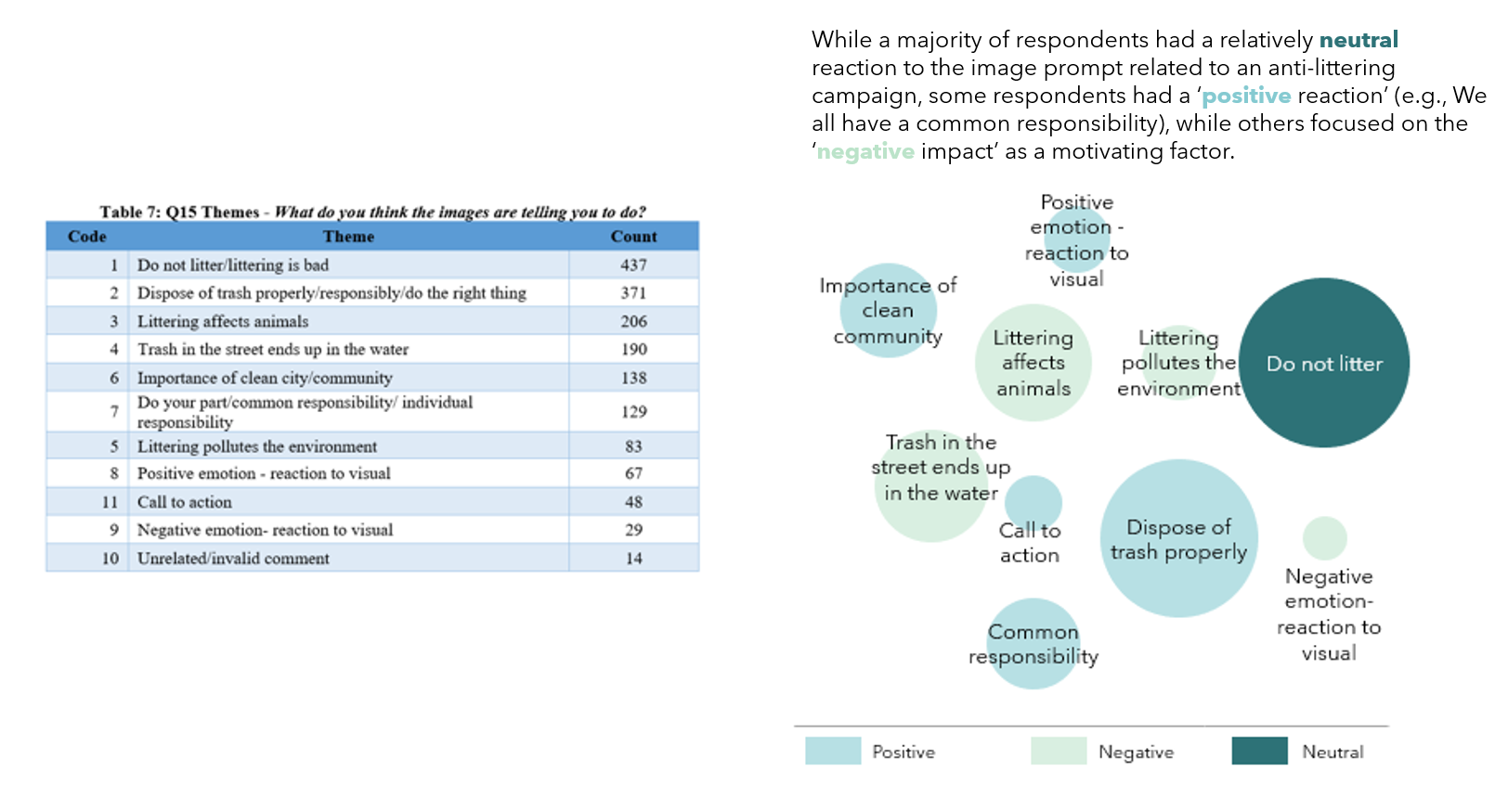 Analysing, interpreting and presenting data 